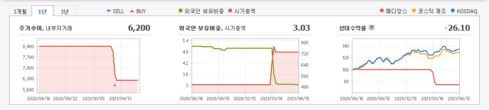 저출산-관련주-대장주