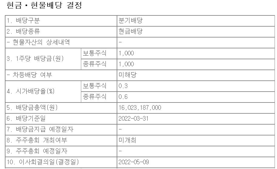 CJ제일제당 배당금(분기)