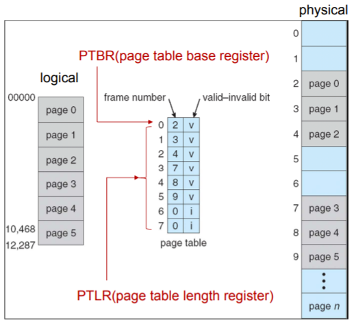 Operating Systems 9. Main Memory - (1) - TLB Operating Systems 9. Main Memory - (1) - TLB