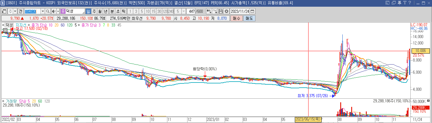 덕성 일봉