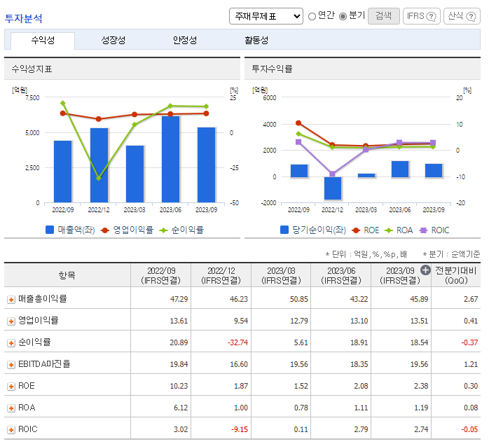 하이브 재무재표 1