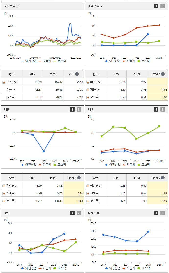 아진산업_섹터분석