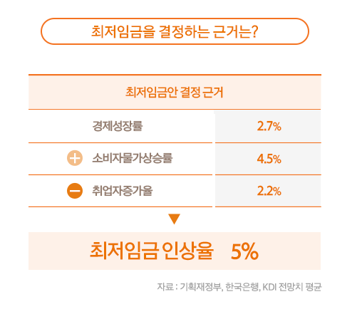 2023 최저임금 월급 주휴수당 완벽정리