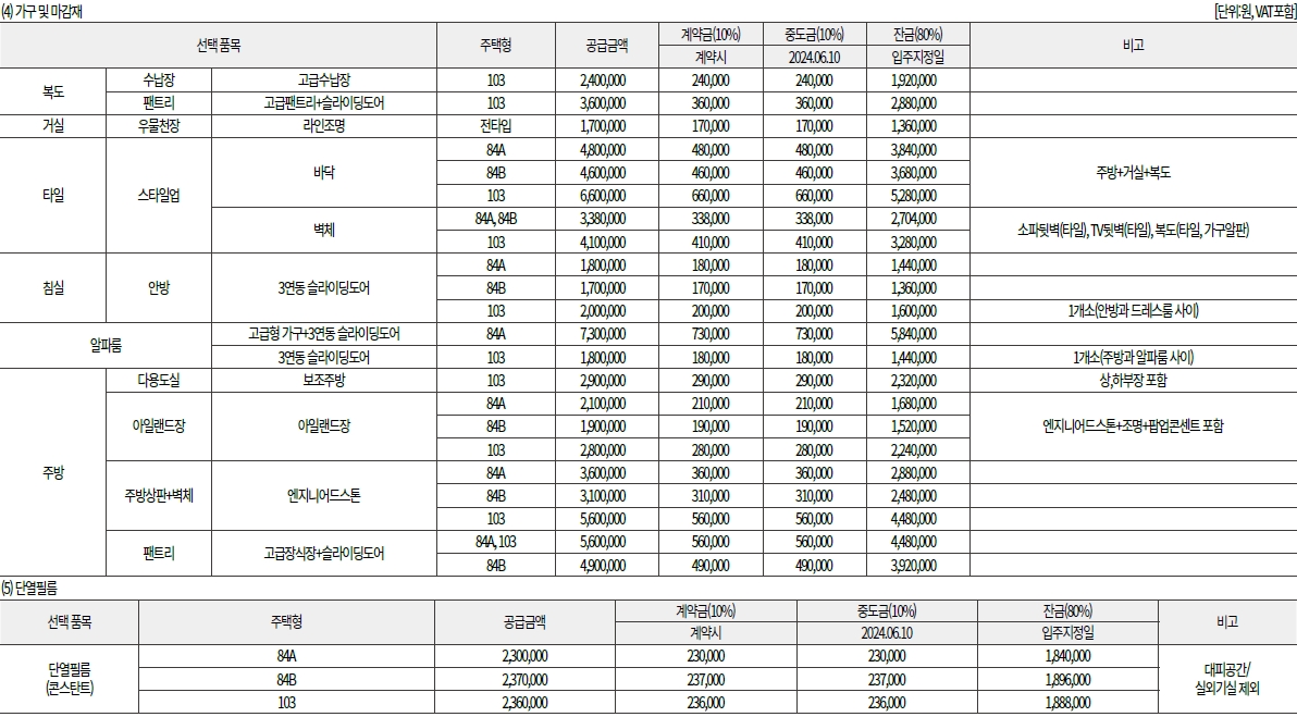 지제역반도체밸리제일풍경채2블록-13