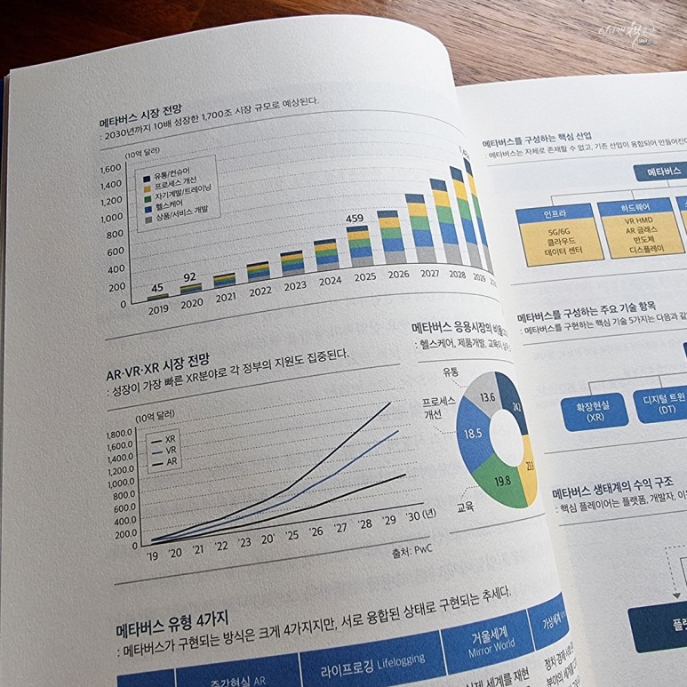 메타버스 ETF 투자 관행 <2022 미래지도> 글로벌 메가트렌드 퍼펙트 분석 / 메타버스 북 추천 3