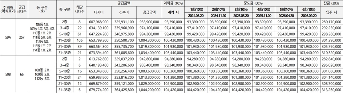 청계리버뷰자이-공급금액1