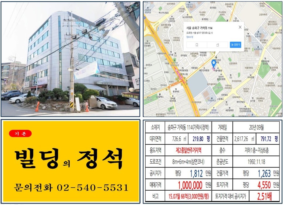  [송파구 삼면코너 100억 꼬마빌딩 실거래가 조회] 가락동 114 (가락시장역) 100억 원, 평당 4,550만 원 매매되었습니다. 가락동 수산