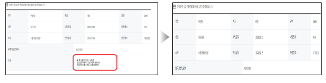  보훈부, 고 백선엽 장군 국립묘지 홈페이지 내 ‘친일반민족행위자’ 문구 법적 근거 없어 삭제 결론