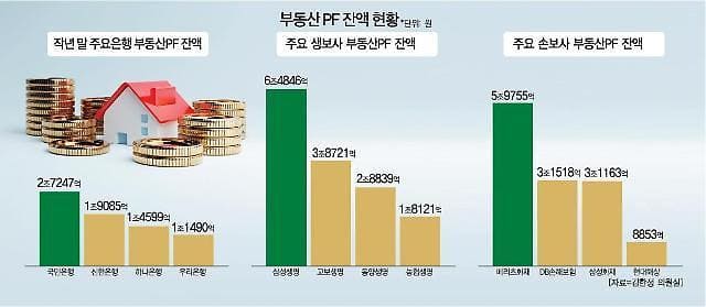  대구 촉발 부동산 미분양 침체...전국 확산 중...돈줄 막힌 시행사·시공사 타격 ↑