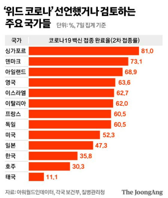  위드코로나 관련주 대장주