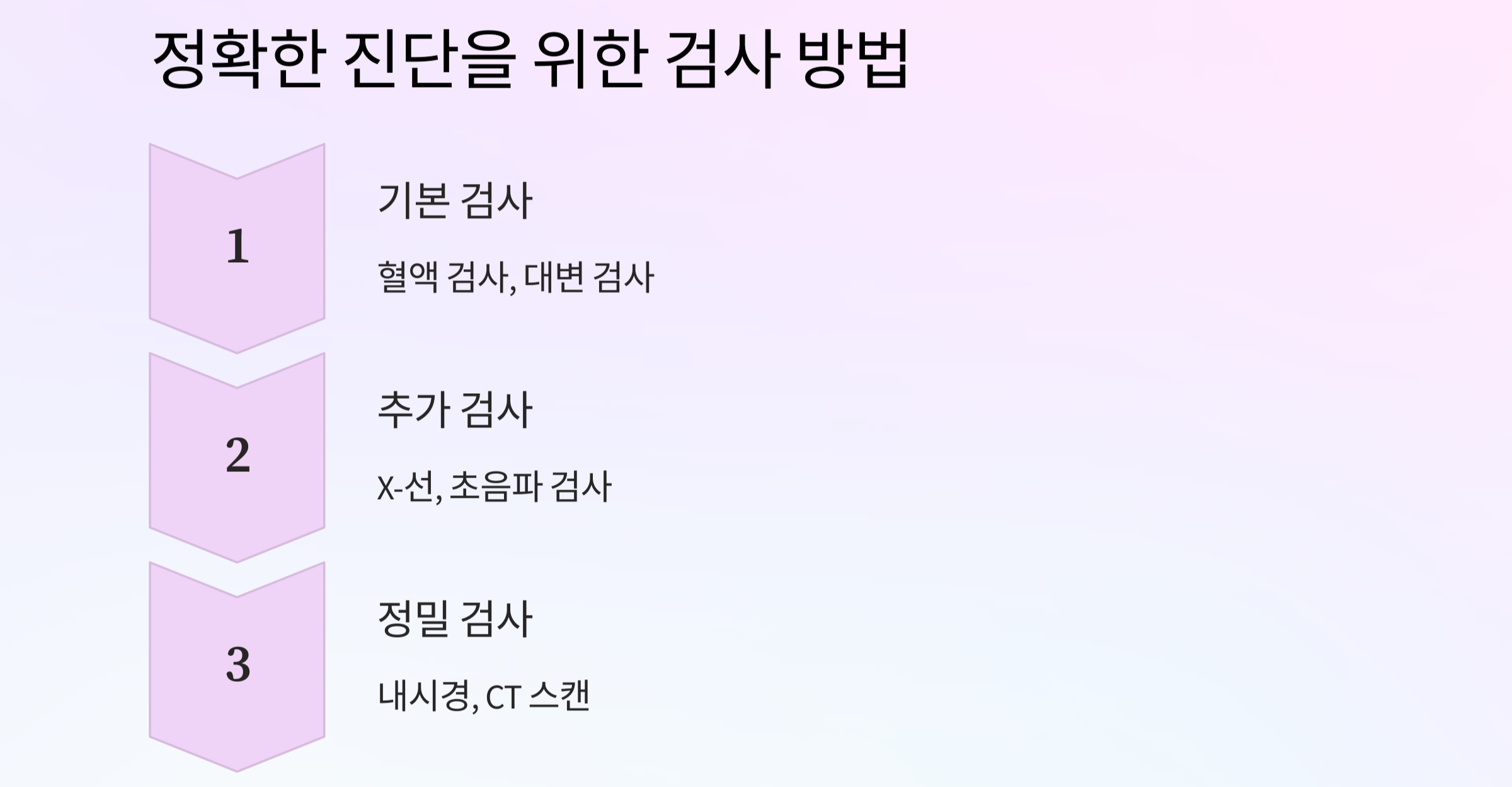 정확한 진단을 위한 검사 방법