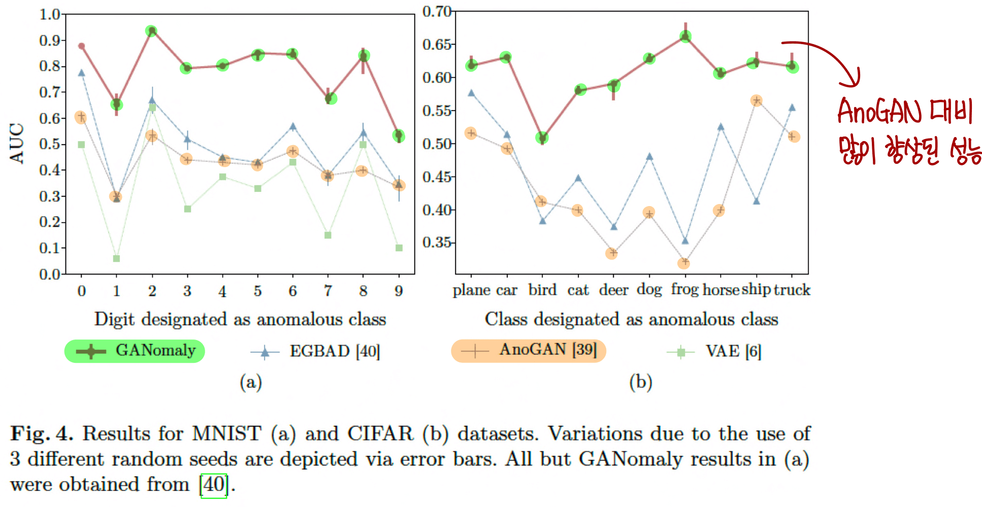 10.MNIST, CIFAR10 데이터셋 성능