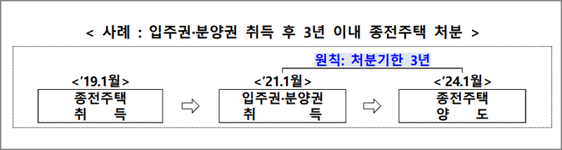 입주권&#44; 분양권 취득 후 3년 내 처분시 양도세 비과세