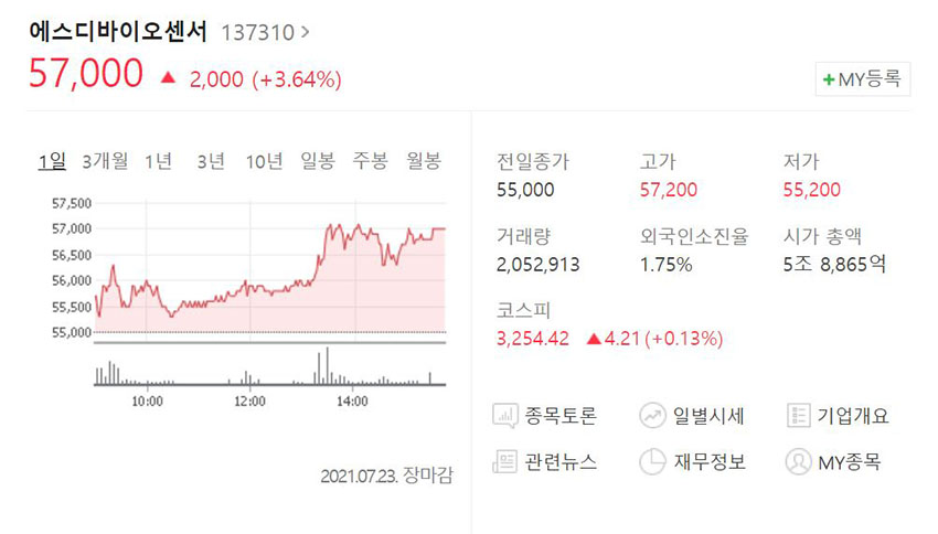 에스디바이오센서-주가-그래프