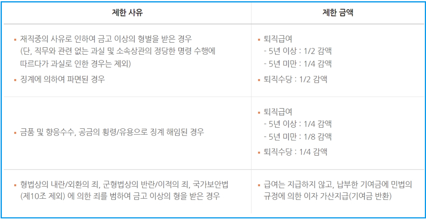 공무원연금-지급제한