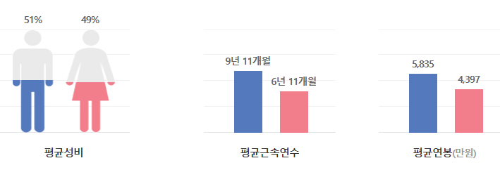 호텔신라-연봉-합격자 스펙-신입초봉-외국어능력