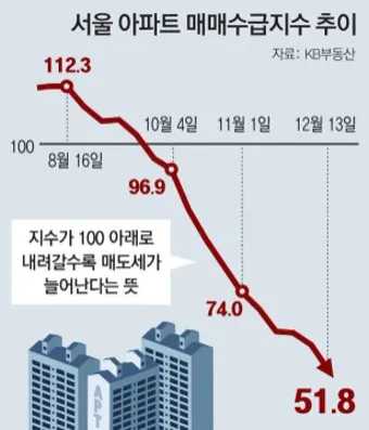 아파트 매매가 조회 필수요소 활용법 분석_38