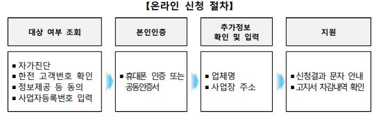 소상공인 전기요금 지원 신청방법