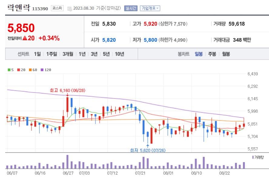 배당금 높은 주식 TOP2 락앤락