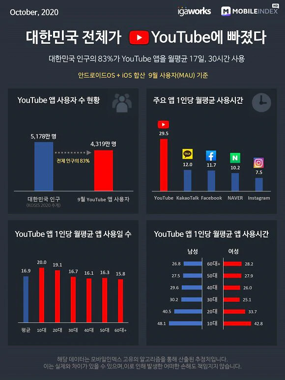  유튜브 사용자 차단하는 방법