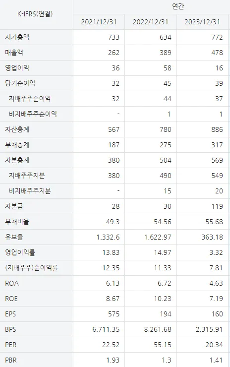 드림씨아이에스 실적표