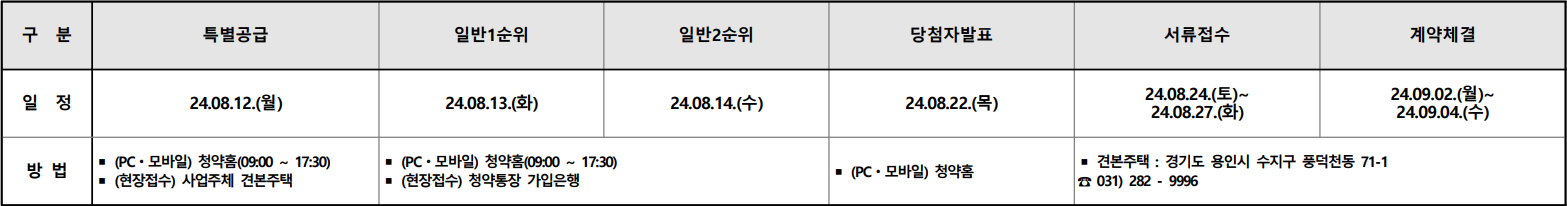 용인푸르지오-원클러스터1단지-청약일정