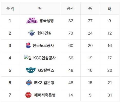 23-24시즌 여자 남자 프로배구