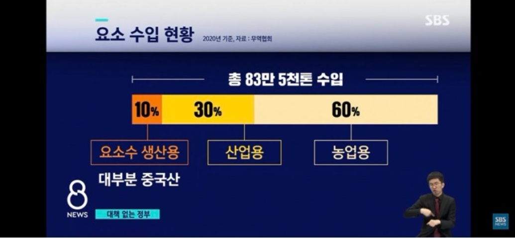 요소수 대란