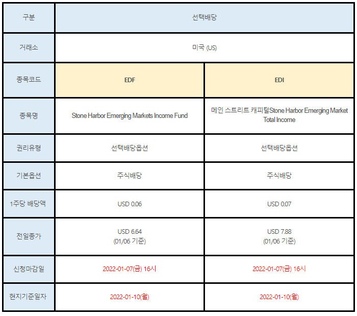 미국주식 선택배당 EDF, EDI