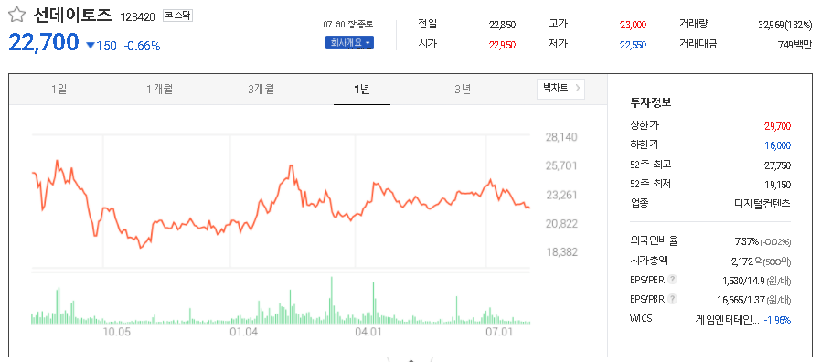 선데이토즈