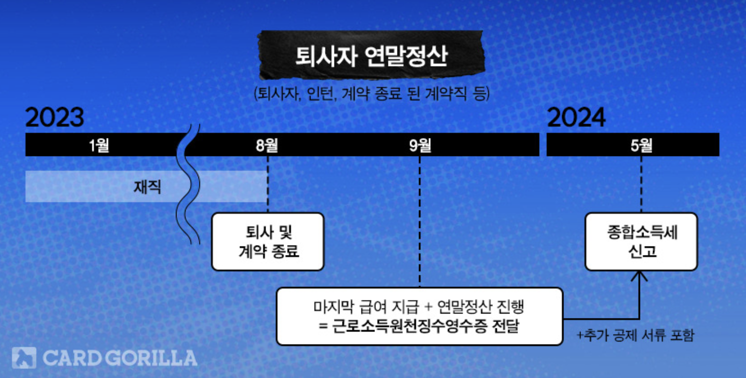 올해 퇴사자 연말정산