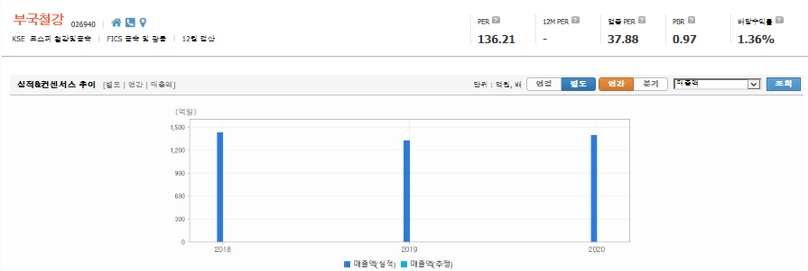 이낙연-테마주-대장주