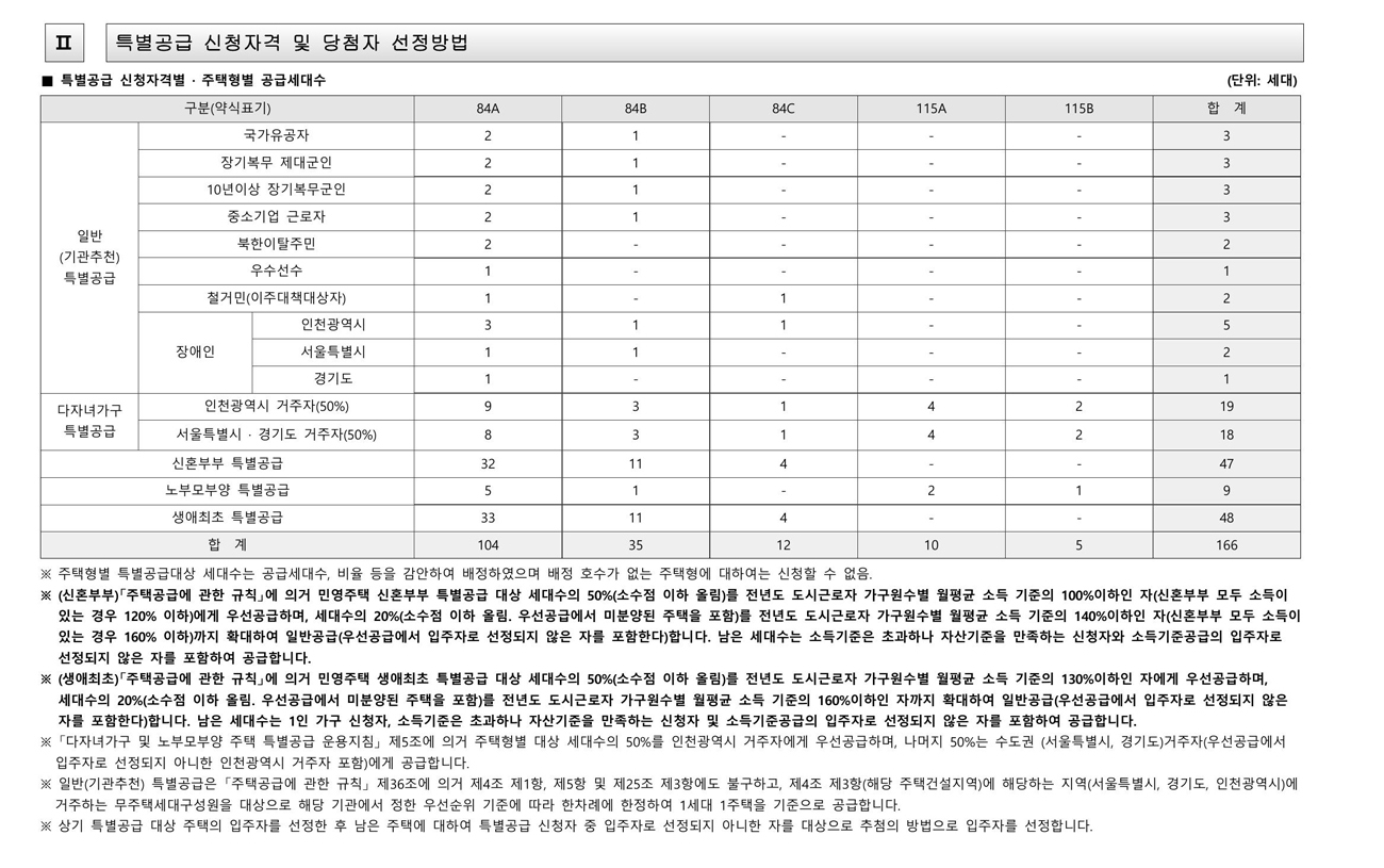 제일풍경채검단3차-20