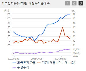 NH투자증권 주가전망 목표주가 배당금