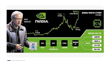 엔비디아(NVDA) 주가 전망