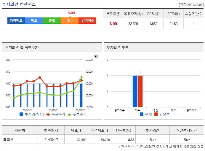 원익피앤이 목표주가