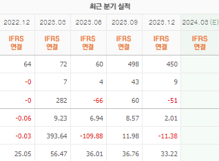 폴라리스오피스 주가 전망과 목표주가 배당금