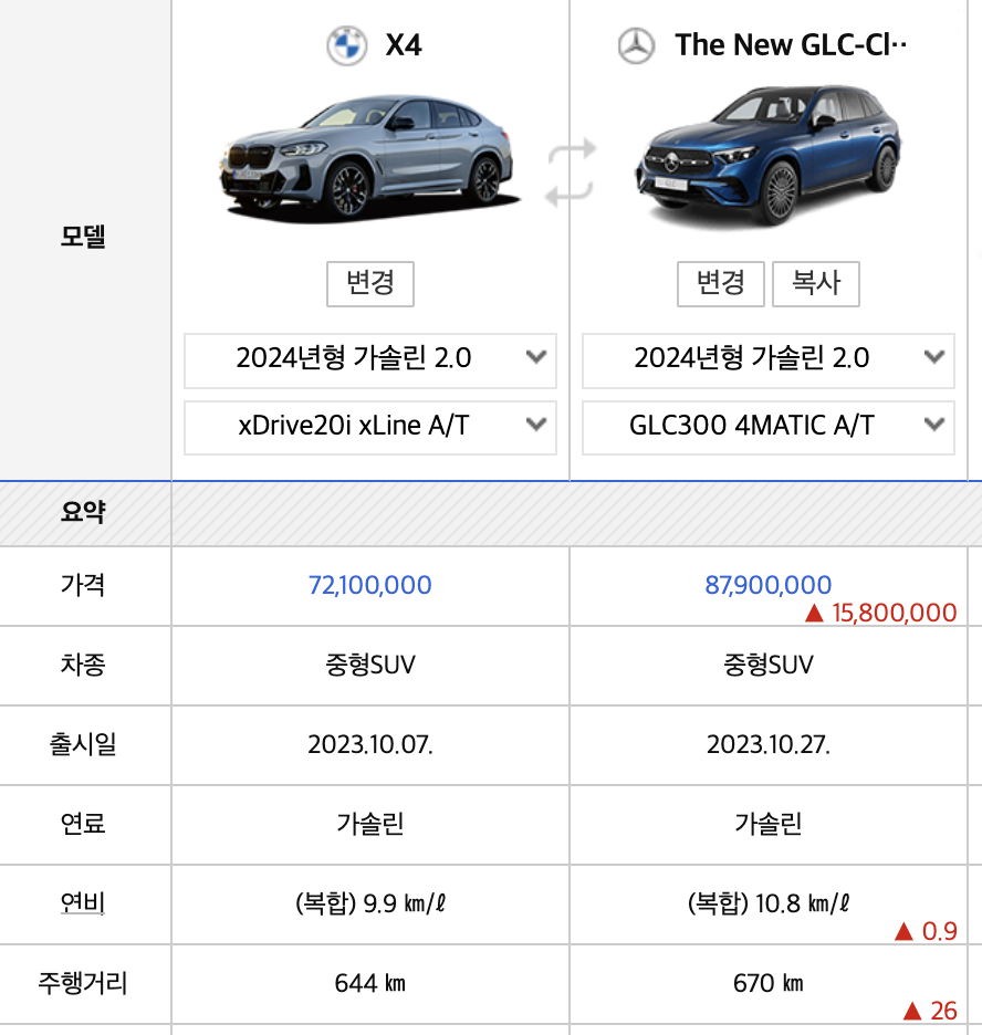 2024 BMW X4 실구매가 풀체인지 xline 가격 m 스포츠(+개인적인 견해)