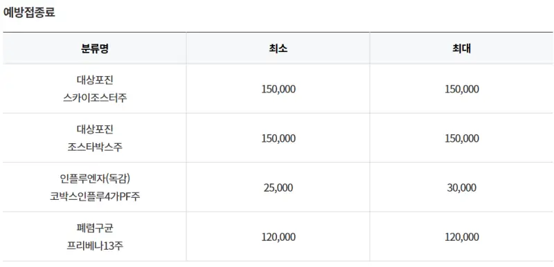 비급여-예방접종-비용