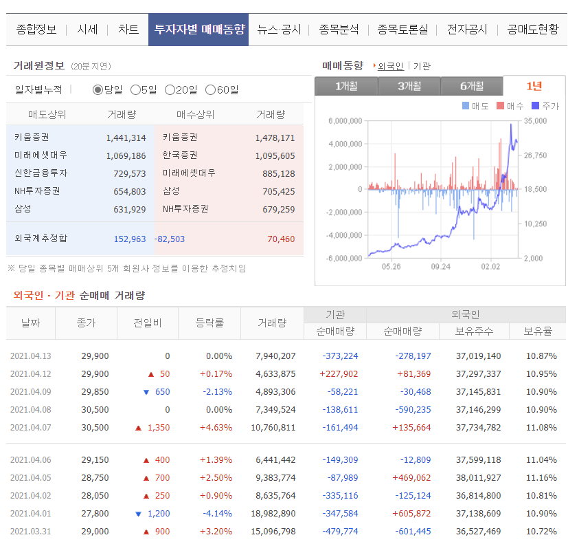 HMM(에이치엠엠) 매매동향