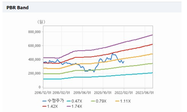 CJ제일제당 주가 시세