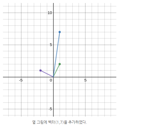  연립방정식: 가역과 비가역