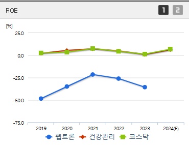 펩트론 주가 ROE (1212)