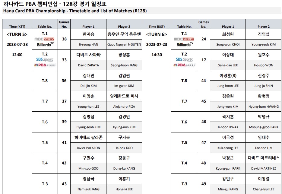 하나카드 PBA 챔피언십 128강 경기일정표 3
