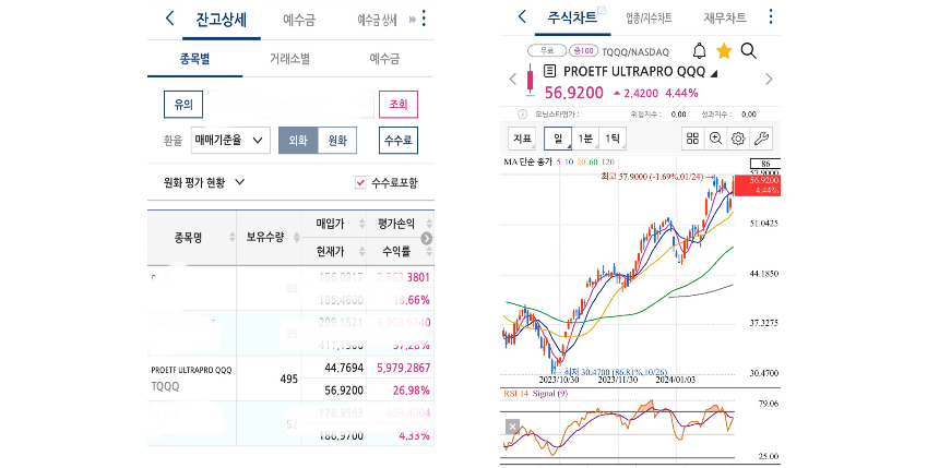 TQQQ 장기투자 수익 인증