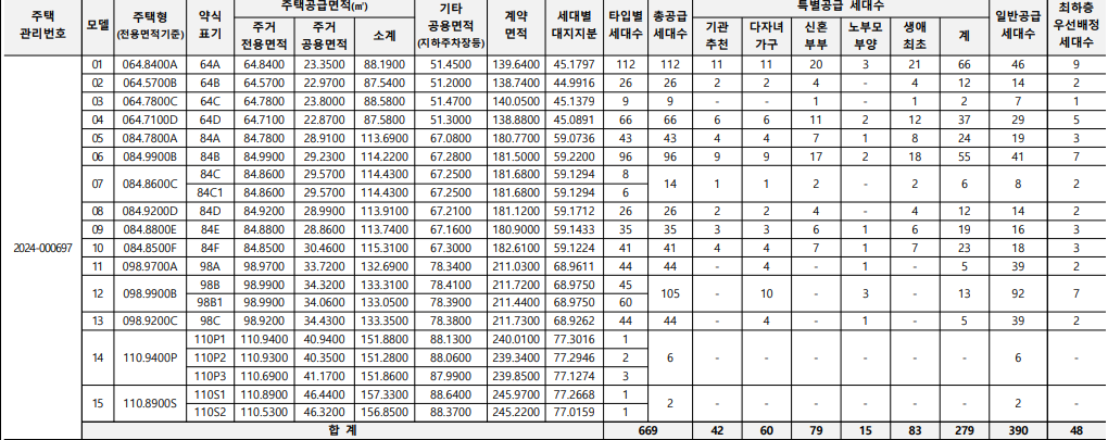 공급세대수