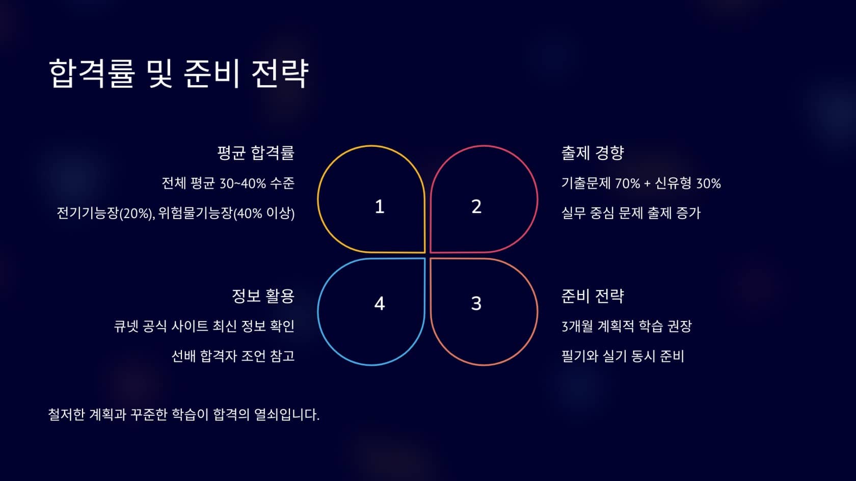 2025 - 기능장 78회