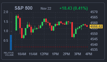 S&P500지수