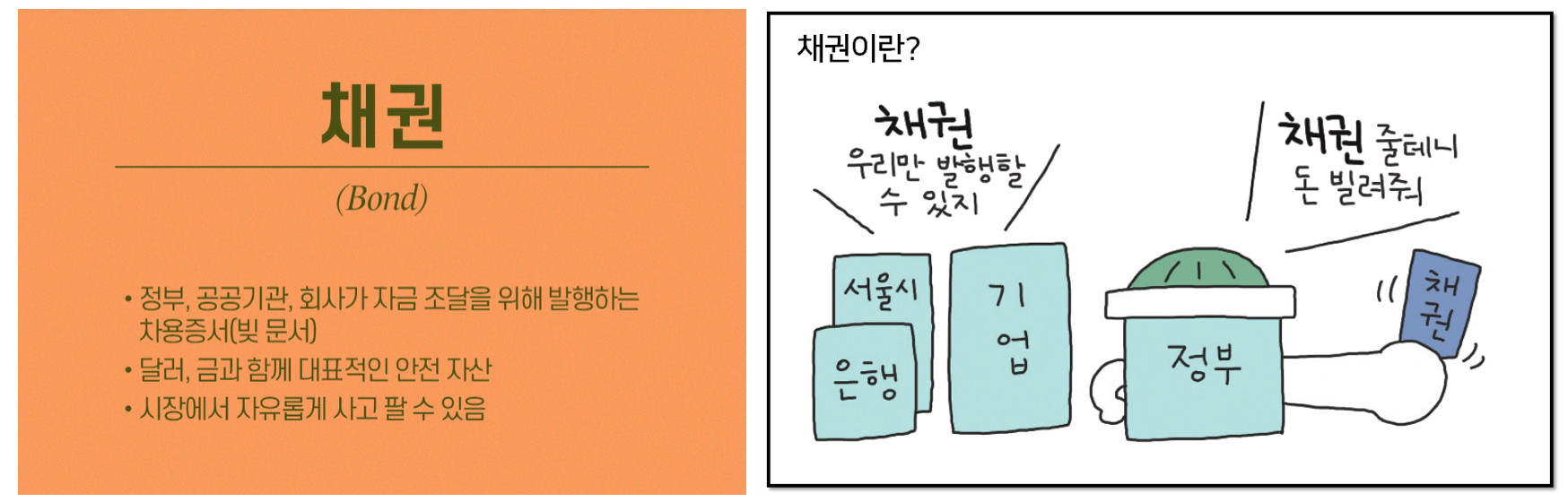 기준금리인상 정점채권 투자방법 : 한국 vs 미국 국채투자