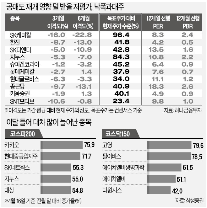 공매도-재개종목